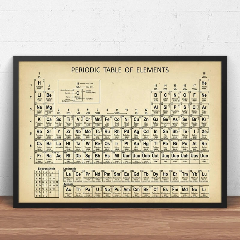 Chemistry Periodic Table Wall Art Prints Elements Poster Canvas Painting Chemistry Picture Periodic Table Lab Wall Decor